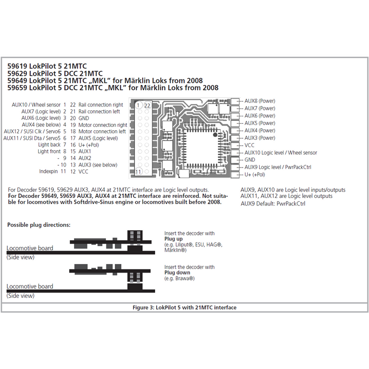 ESU 59619 LokPilot 5 DCC/MM/SX/M4 21MTC NEM660